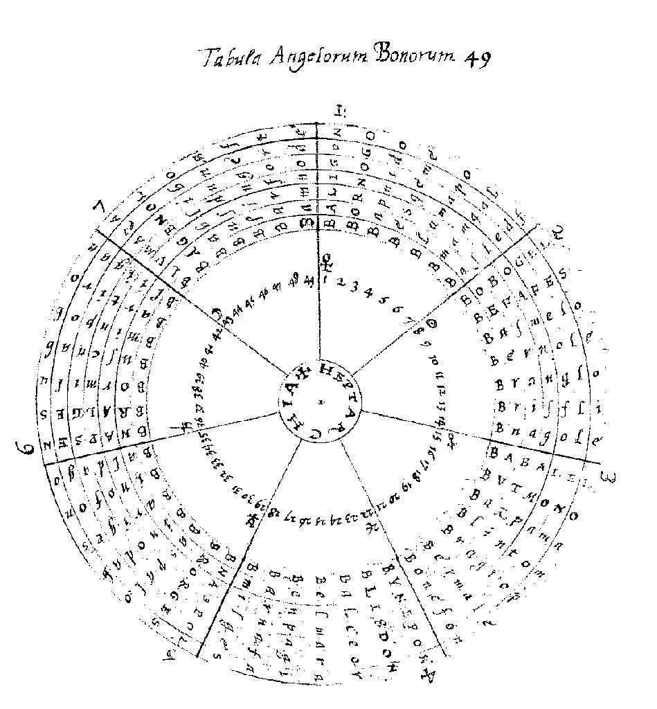 John Dee: Tabula bonorum