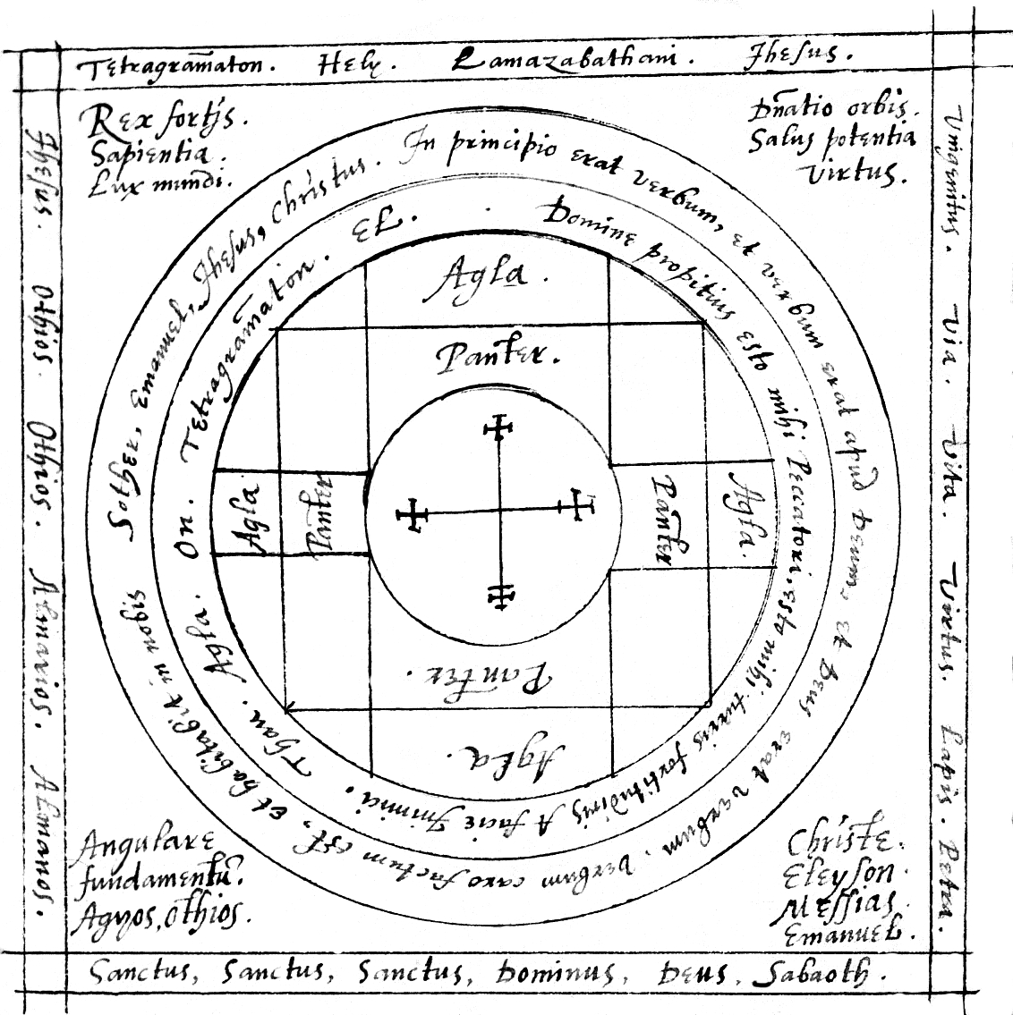 [Figure: magic circle]